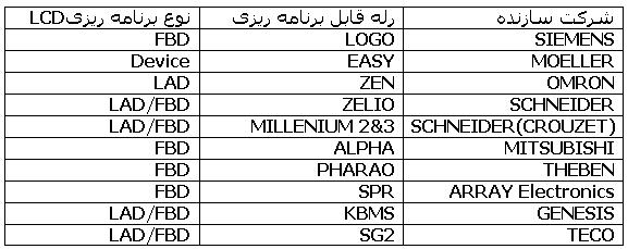 [تصویر:  PLC.JPG]